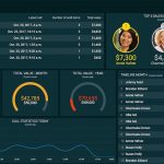The Key Factor of an Effective Call Center Service Center