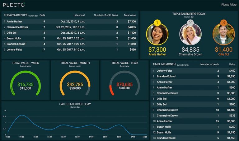 The Key Factor of an Effective Call Center Service Center