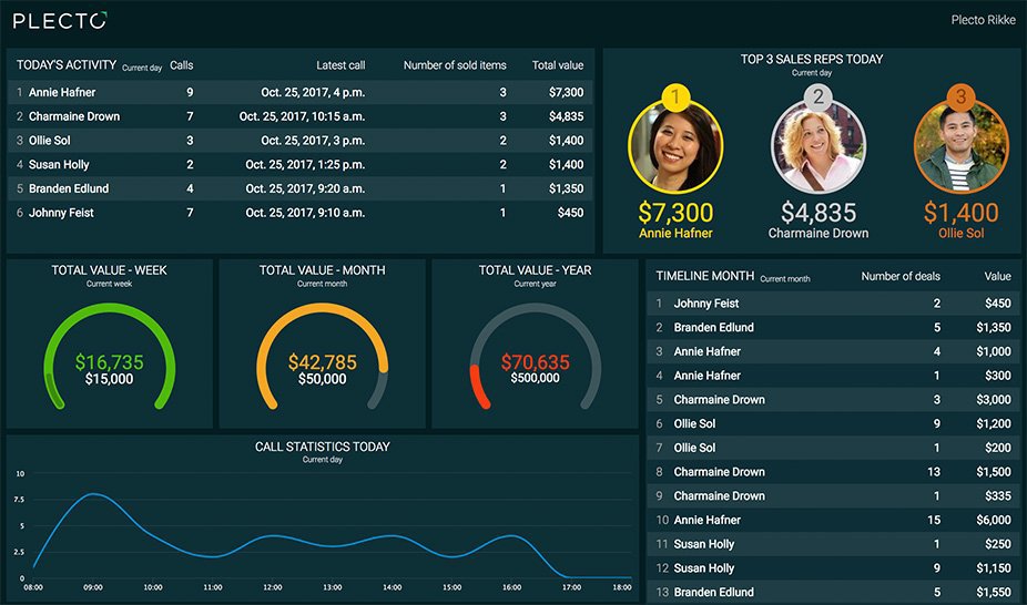 The Key Factor of an Effective Call Center Service Center